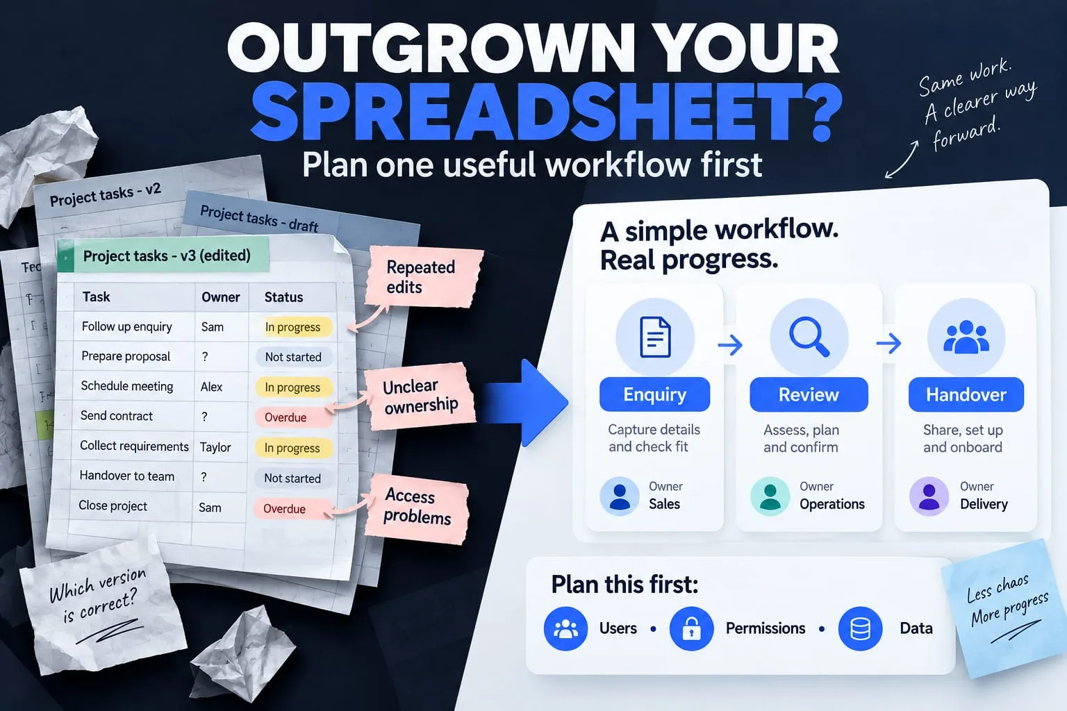 Illustrated guide: repeated edits, unclear ownership and access problems can signal a spreadsheet's limits. Plan enquiry, review and handover around users, permissions and data.
